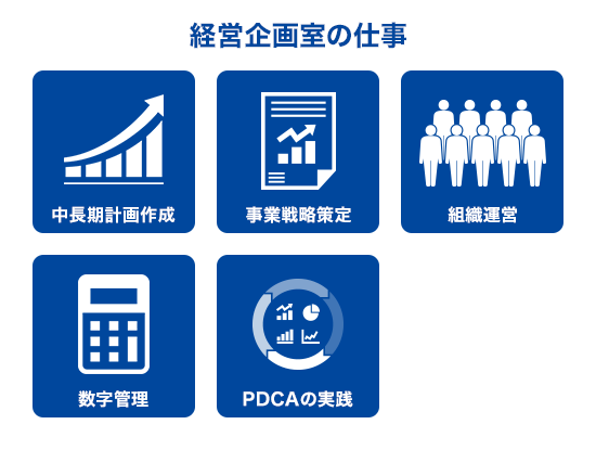 経営企画室イメージ
